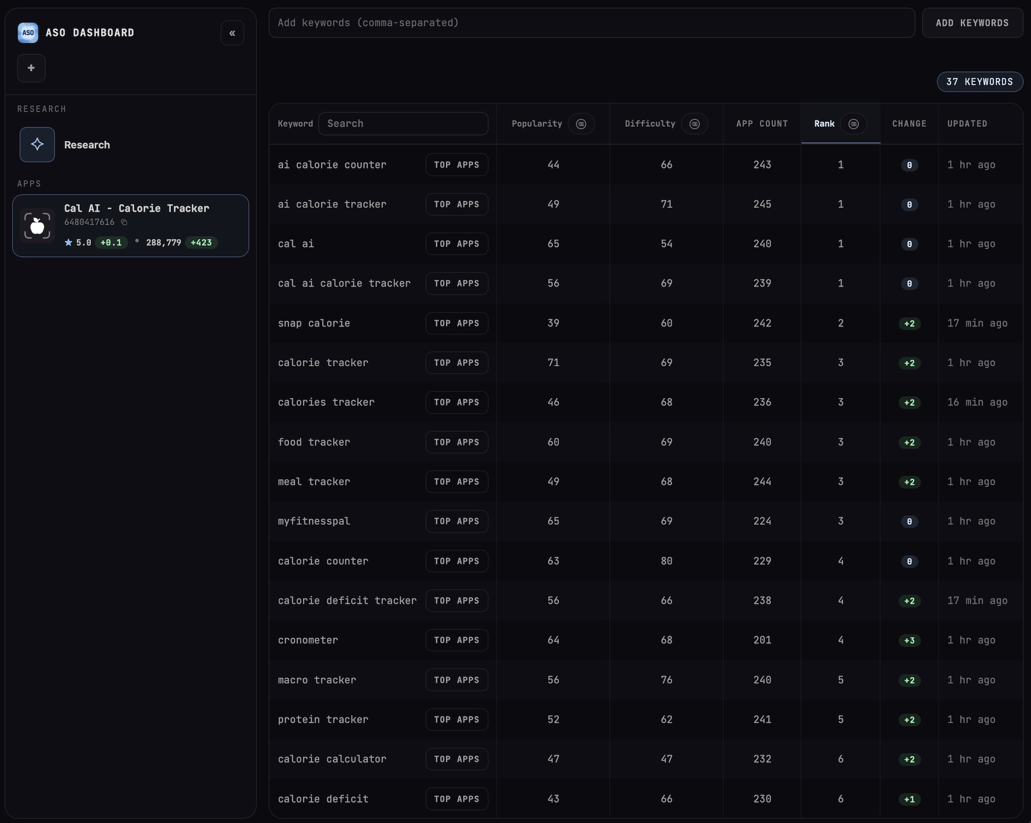 ASO CLI local dashboard screenshot